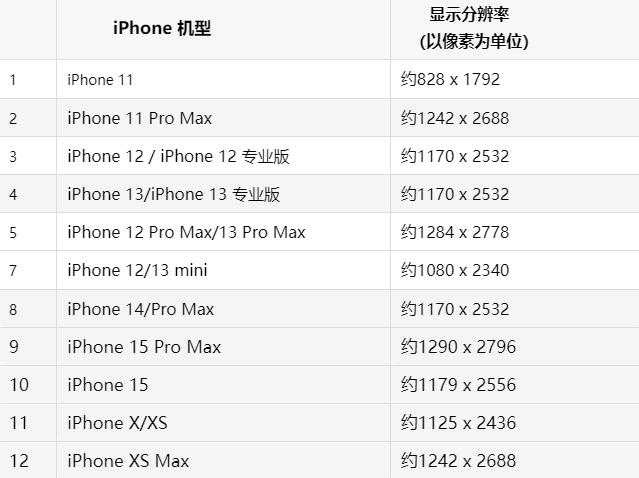 苹余干果维修分享iPhone主屏幕壁纸显得模糊怎么办