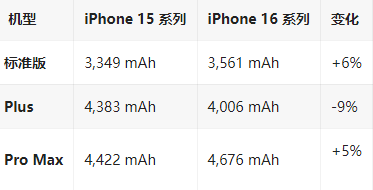 余干苹果16维修分享iPhone16/Pro系列机模再曝光