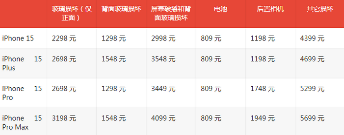 余干苹果15维修站中心分享修iPhone15划算吗