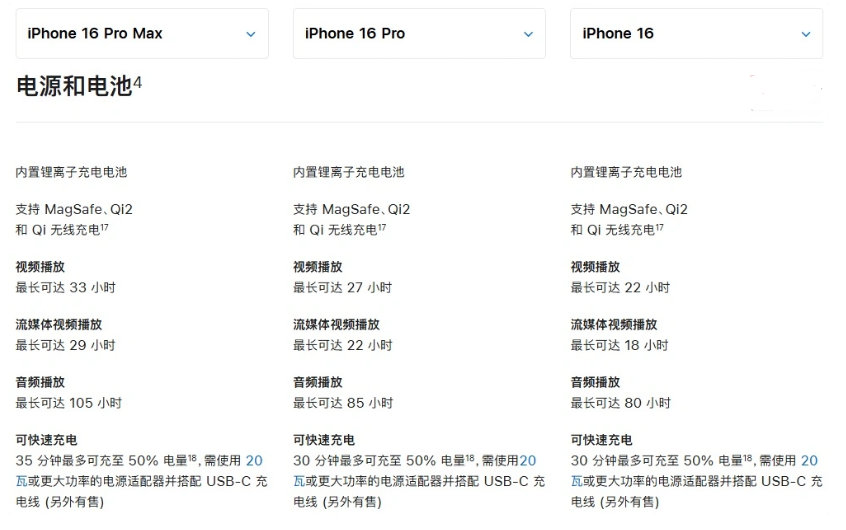 余干苹果手机维修分享 iPhone 16 目前实测充电峰值功率不超过 39W 